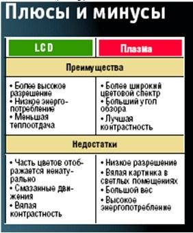 Плазма vs LCD