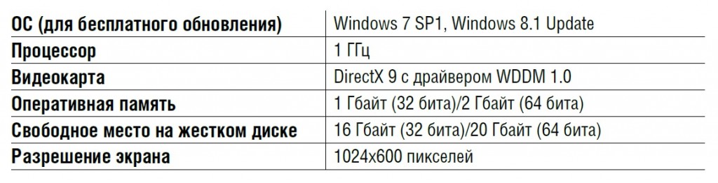 Win4