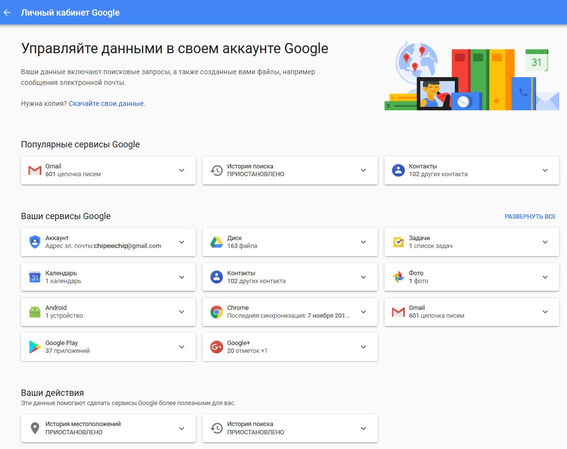 Данные из Личного кабинета Google - страница Google Dashboard