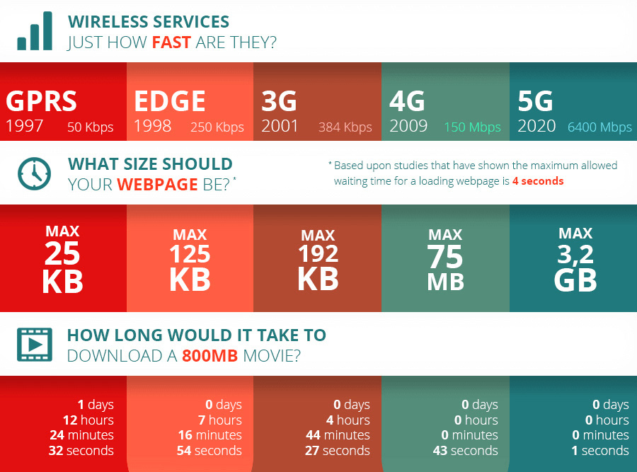 5G: мобильные сети пятого поколения