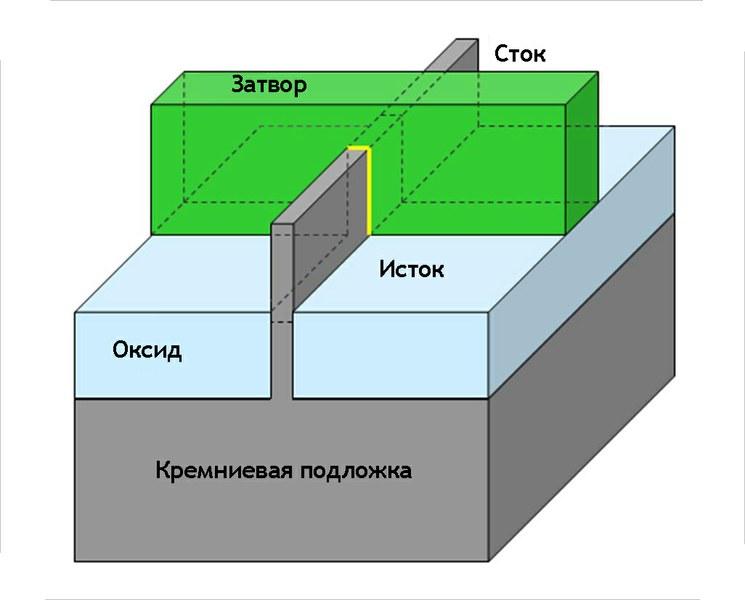 Структура трехмерного транзистора