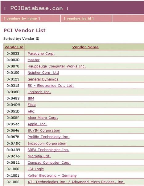 Онлайновая база данных PCIDatabase.com позволит определить производителя того или иного продукта либо найти всю информацию о периферийных устройствах, а также драйверы для них