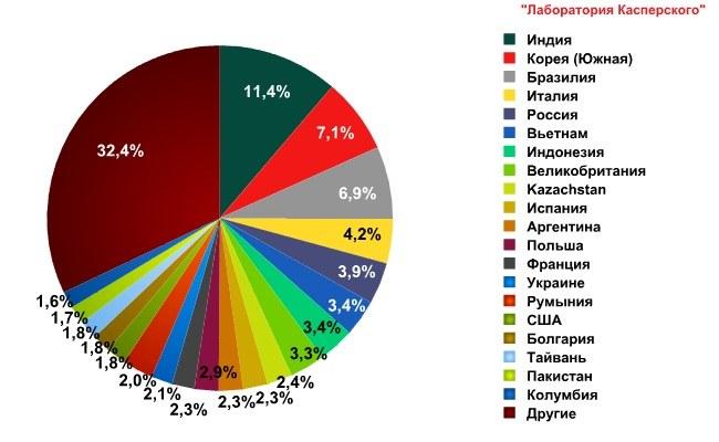 Страны — источники спама в мае 2011
