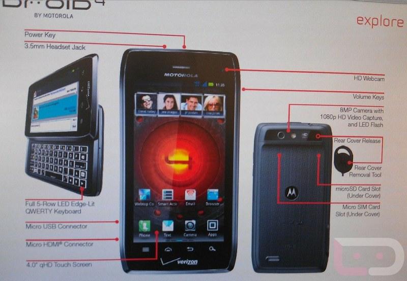 Портал Droidlife раскрывает новые подробности о смартфоне Motorola Droid 4