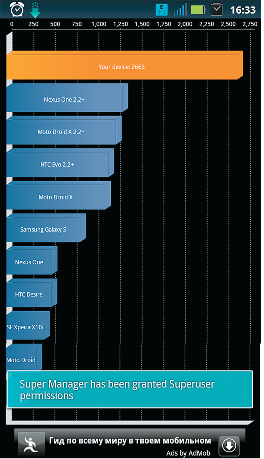 Quadrant позволяет сравнить широкий диапазон устройств, работающих на базе ОС Android