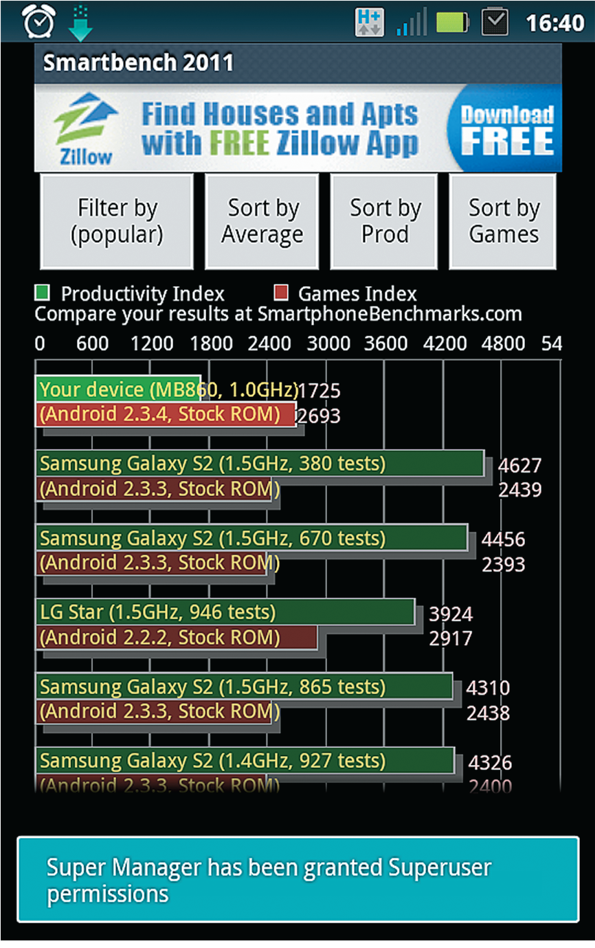 SmartBenchmark 2011 выводит два индекса производительности — один для игр, а другой для работы