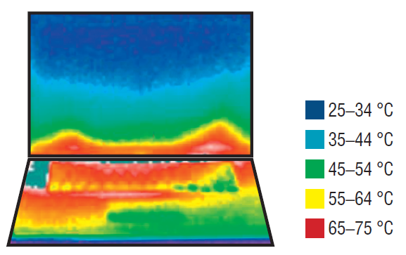 Распределение тепла в ноутбуке В местах расположения вентиляционных отверстий центрального процессора и видеокарты мобильного ПК температура может достигать 65 °C и даже более высоких значений.