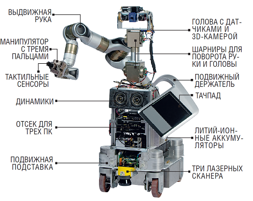 Care-o-Bot. Корпус этой модели состоит из деталей, применяемых для промышленных роботов. В качестве интеллектуальной «начинки» используются обычное компьютерное «железо» и сенсор Microsoft Kinect.