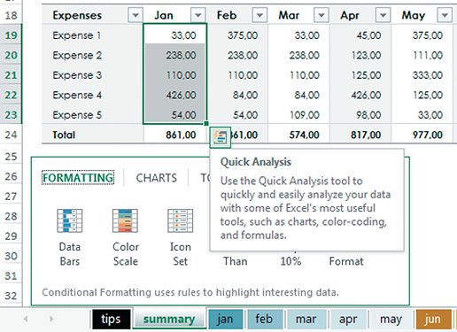 Инструмент Quick Analysis поможет существенно сэкономить время на оформлении таблиц и графиков
