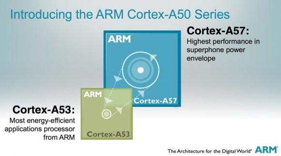 ARM представила линеку процессорных ядер Cortex-A50