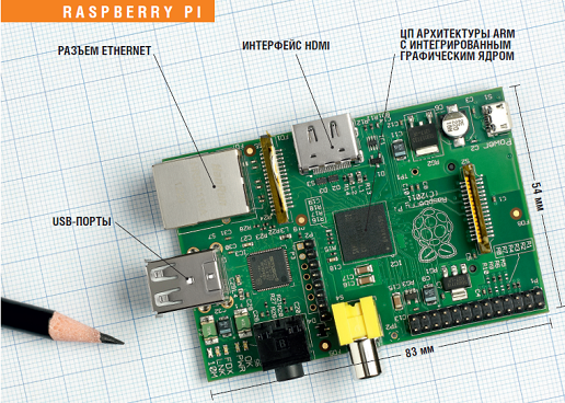 Собираем супербюджетный мультимедийный компьютер на базе мини-ПК Raspberry Pi