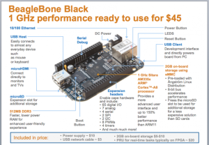 Одноплатный компьютер BeagleBone Black стоит всего $45 
