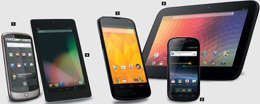 Nexus One (1) — первый Android-телефон, который можно было приобрести непосредственно у Google, — был произведен HTC, равно как и самый первый смартфон под управлением Android — T-Mobile G1. Вторым «гуглофоном» стал Nexus S (2) ; он, как и его преемник Galaxy Nexus, выпускался Samsung. Самый юный представитель Google-смартфонов, Nexus 4, (3) производился LG. Однако он был выпущен весьма ограниченной партией, поэтому приобрести его было очень сложно. Первый планшет от Google, Nexus 7 (4) , производился ASUS, тогда как доступный в настоящее время Nexus 10 (5) выпускается на заводах Samsung.