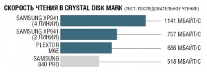 Crystal Disk Mark