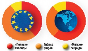 Европа голосует за «плагин»