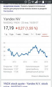 Стоимость акций Яндекс