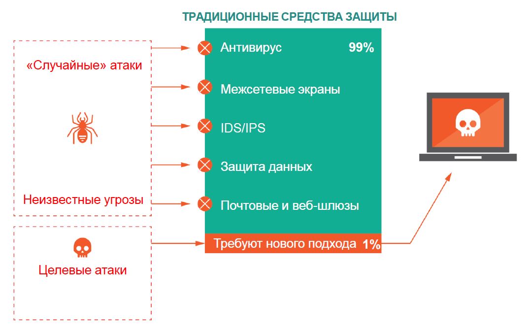 Карта киберугроз касперский