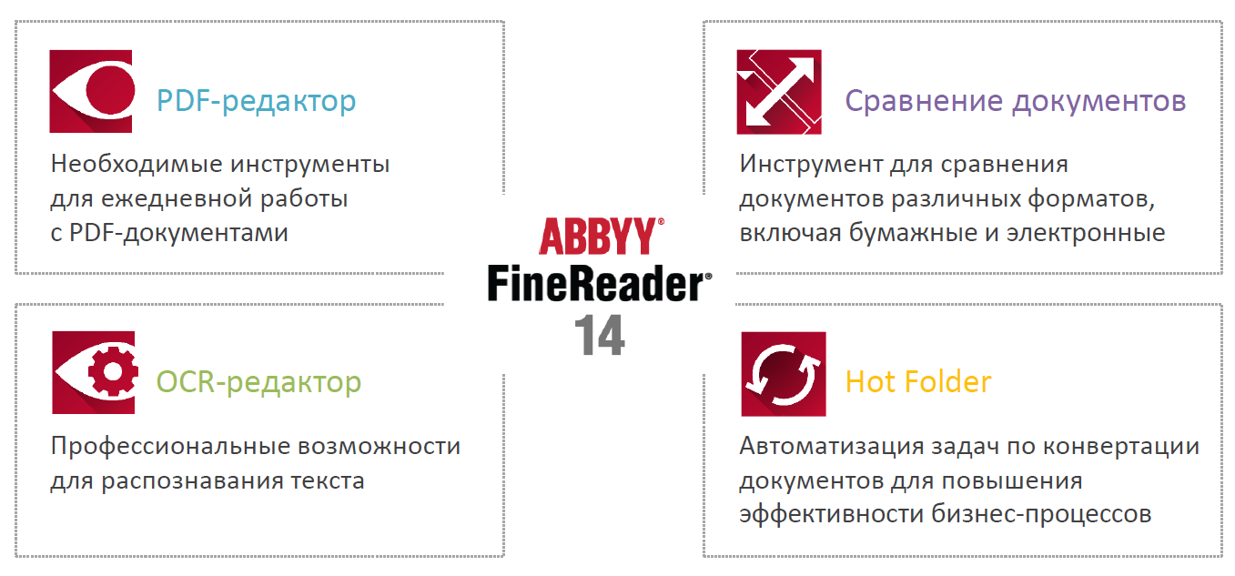 Все в одном: компания ABBYY представила FineReader 14