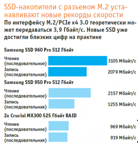 SSD-накопитель M.2