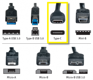 Типы USB: гид по различным стандартам