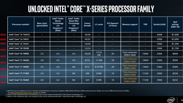 Процессорная битва: Intel Core i9 с 18 ядрами против Ryzen и Threadripper