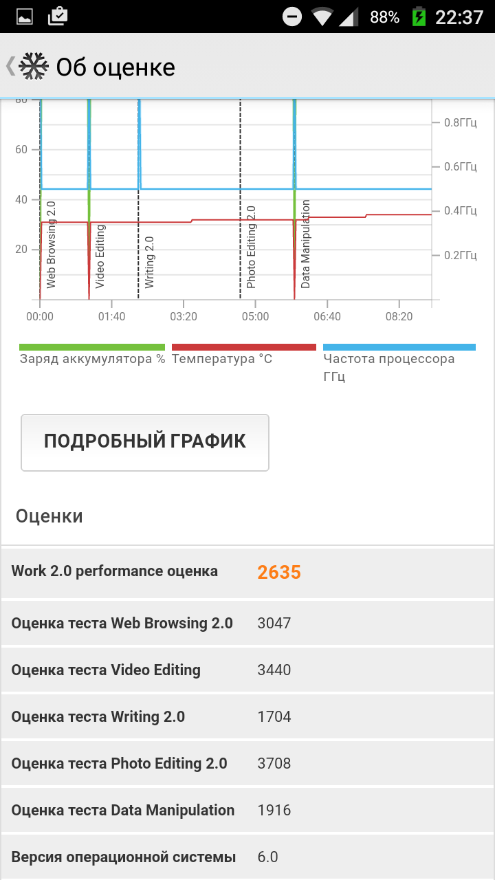 PCMark Work 2.0 Performance: Neffos X1