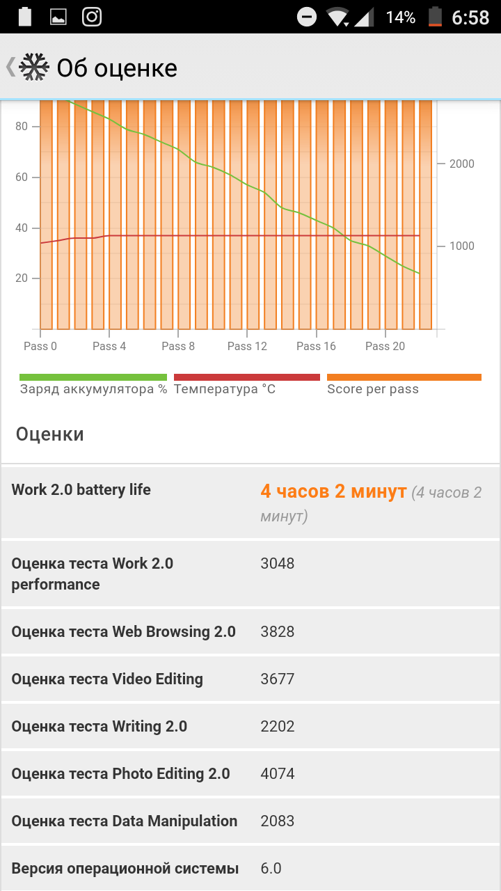PCMark Work 2.0 Battery life: Neffos X1