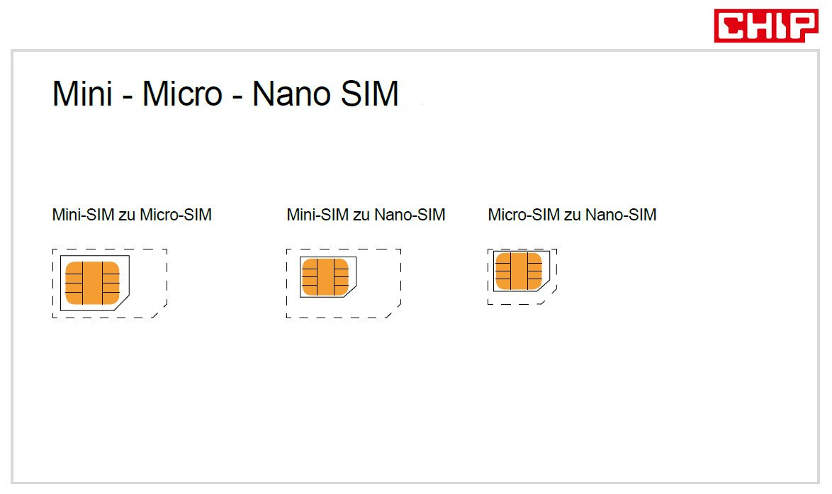 Mini SIM В Nano SIM
