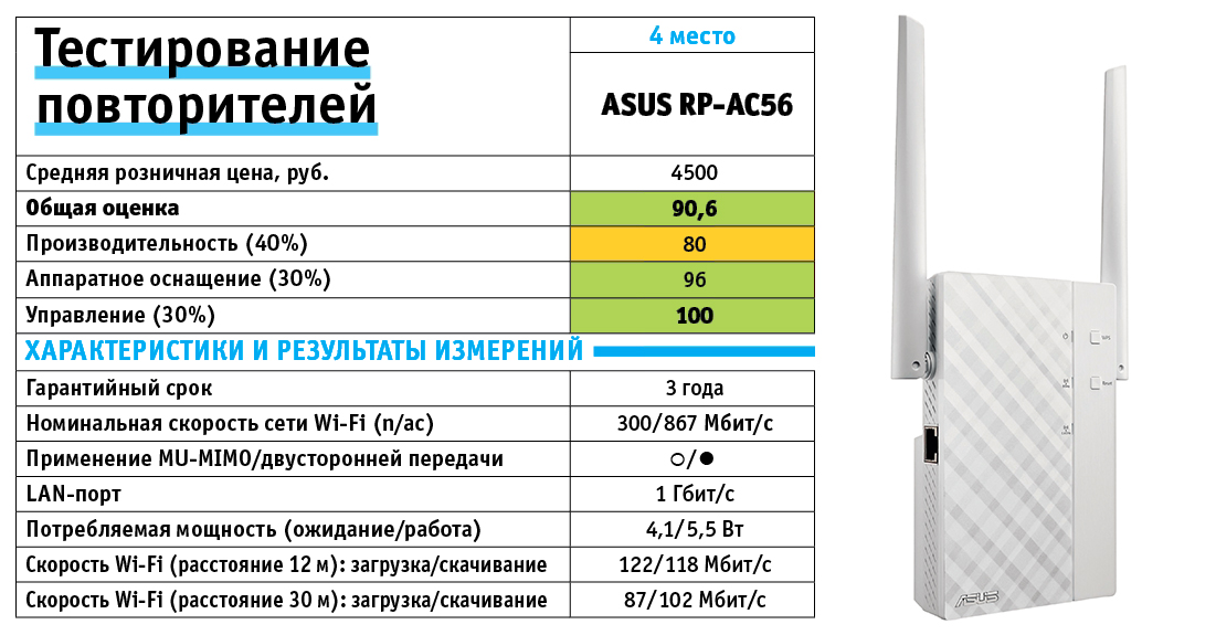 Asus RP-AC56