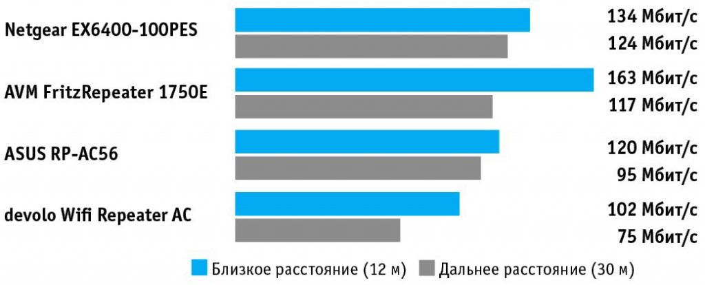 Фай рейтинг