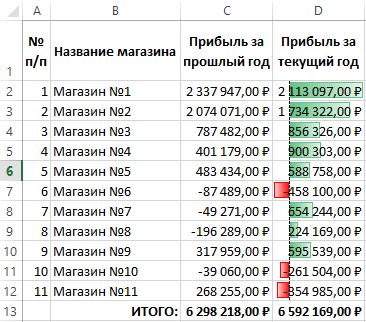 Условное форматирование в Excel: ничего сложного