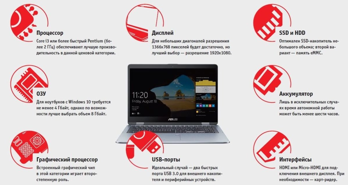 Как выбрать идеальный ноутбук: от офисных до геймерских