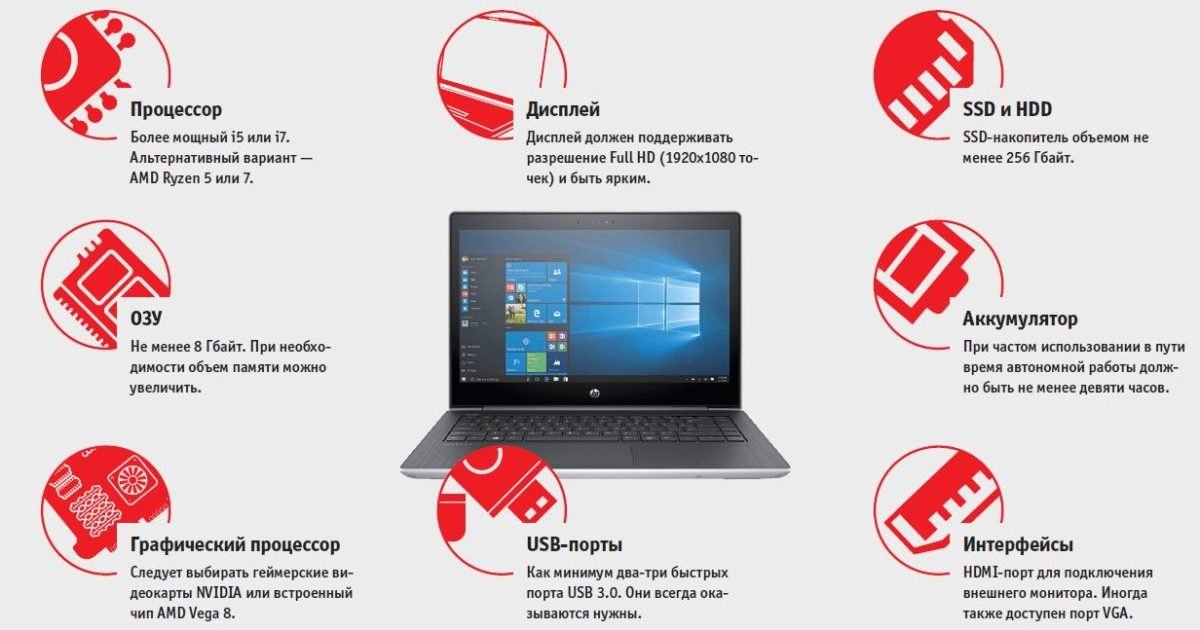 Как выбрать идеальный ноутбук: от офисных до геймерских