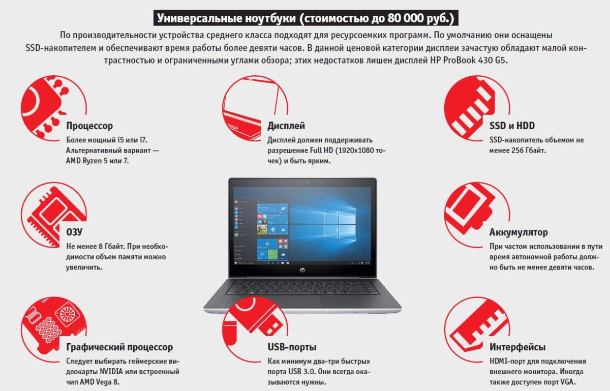 Какой Ноутбук Купить До 80000 Рублей