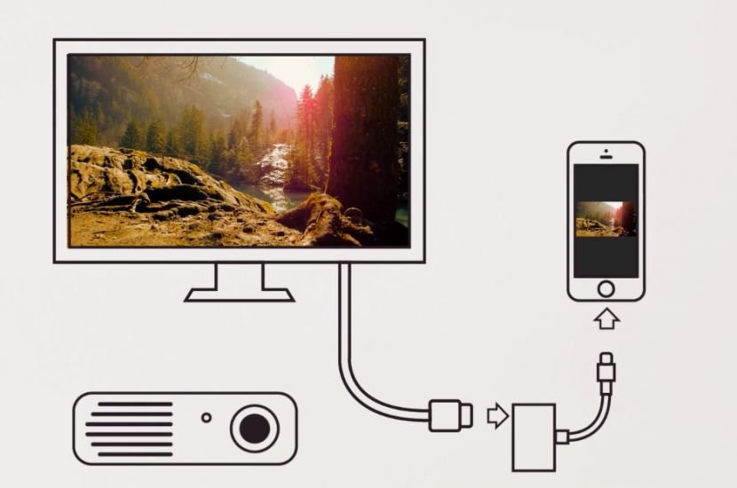 как подключить iphone к телевизору по кабелю