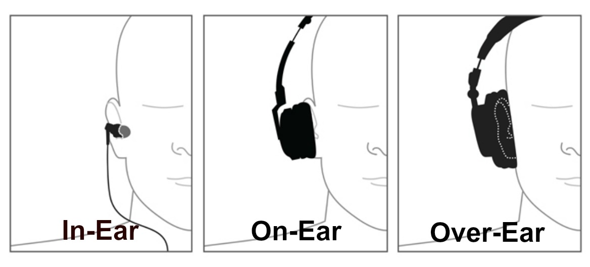 Навешиваем на уши: подборка наушников с шумоподавлением