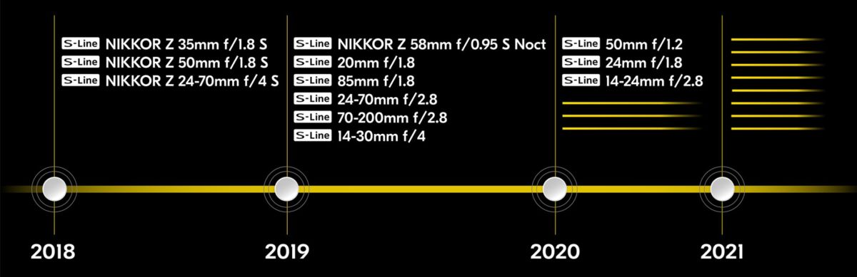 Тест полнокадровой беззеркальной камеры Nikon Z7: то, чего так ждали