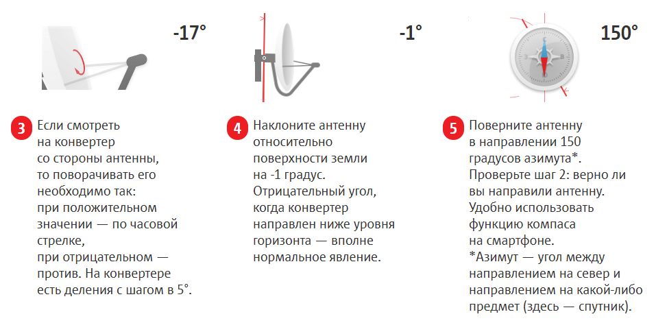 спутниковое тв Днепропетровск установка ремонт настройка антенн Т2 Днепр Днепропетровская область