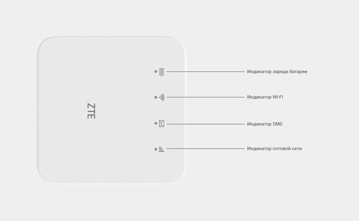 Обзор 4G-роутера ZTE MF927U: мобильный интернет в квадрате