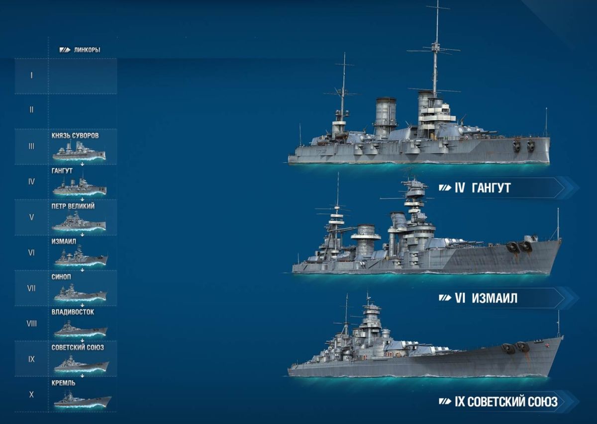 Советские линкоры изнутри: все про новую ветку кораблей World of Warships