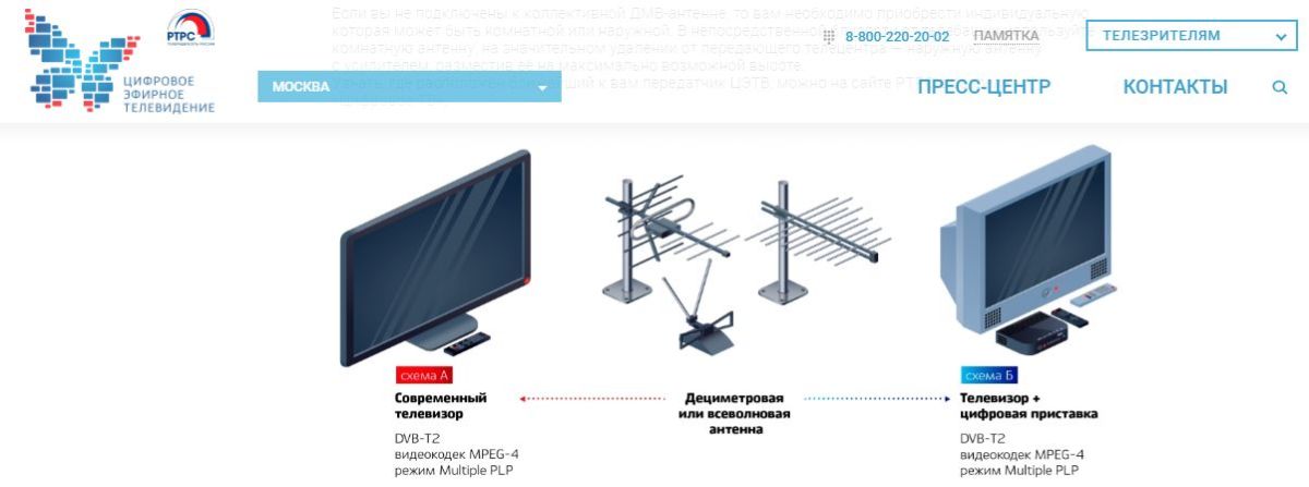 Как подключить цифровое ТВ на даче: подсказки от правительства Москвы
