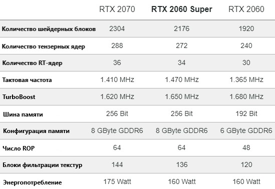 Тест видеокарты Zotac Gaming GeForce RTX 2060 Super Mini