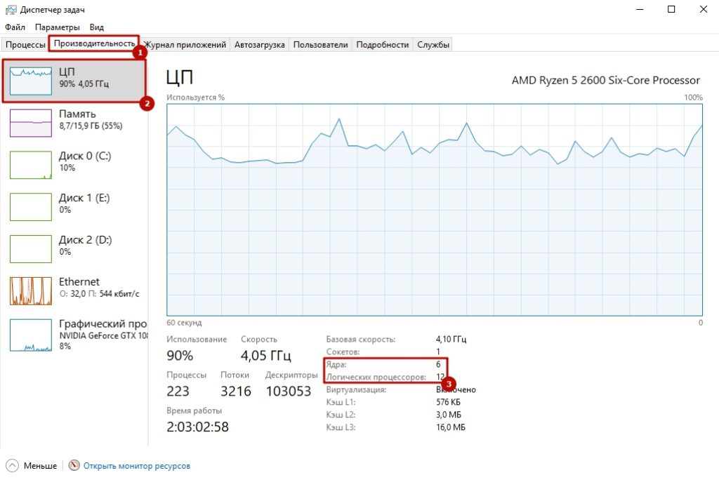 Mikrotik загрузка процессора как посмотреть