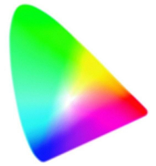 Как улучшают отображение цвета