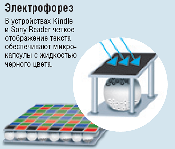 Какой ридер («ereader»)электронных книг выбрать