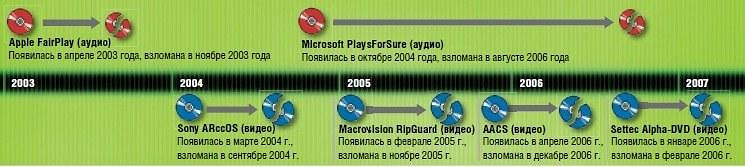 Конец защите от копирования?