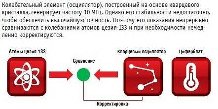 Которая сейчас наносекунда?