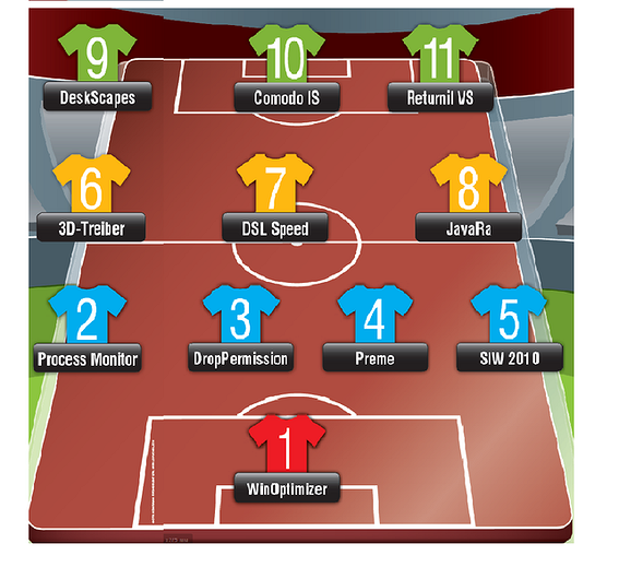 Сделайте из Windows чемпиона