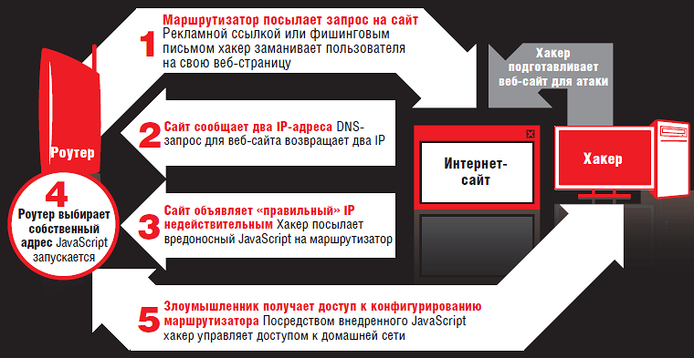 Новые уязвимости в домашних беспроводных сетях