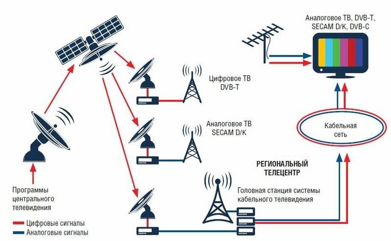 Формат цифрового телевидения 2k характеризуется растром тв изображения